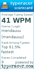 Scorecard for user mendauuu