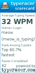Scorecard for user meow_is_typing