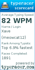 Scorecard for user meowcat12