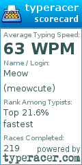 Scorecard for user meowcute