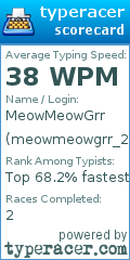 Scorecard for user meowmeowgrr_2
