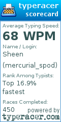 Scorecard for user mercurial_spod