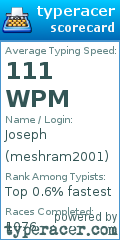 Scorecard for user meshram2001