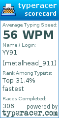 Scorecard for user metalhead_911