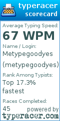 Scorecard for user metypegoodyes