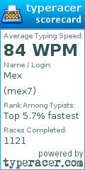 Scorecard for user mex7