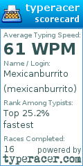 Scorecard for user mexicanburrito