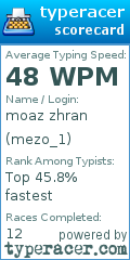 Scorecard for user mezo_1