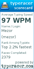 Scorecard for user mezor