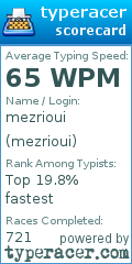 Scorecard for user mezrioui