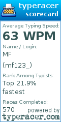Scorecard for user mf123_