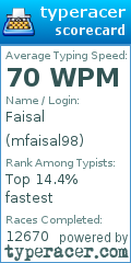 Scorecard for user mfaisal98