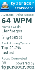 Scorecard for user mg45856