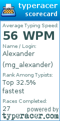 Scorecard for user mg_alexander