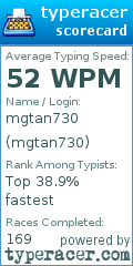 Scorecard for user mgtan730