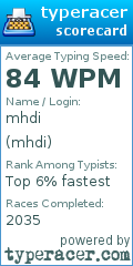 Scorecard for user mhdi
