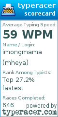 Scorecard for user mheya