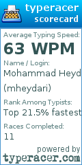Scorecard for user mheydari
