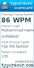 Scorecard for user mhk806