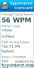 Scorecard for user mhkw