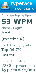 Scorecard for user mhrofficial