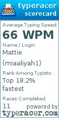 Scorecard for user miaaliyah1