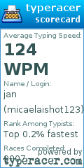 Scorecard for user micaelaishot123