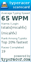 Scorecard for user micahfx