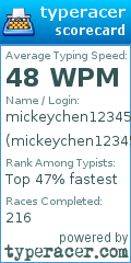Scorecard for user mickeychen12345