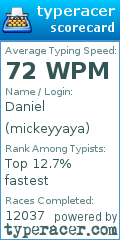 Scorecard for user mickeyyaya