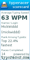 Scorecard for user mickwiddd