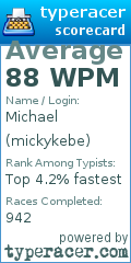 Scorecard for user mickykebe