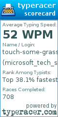 Scorecard for user microsoft_tech_support69