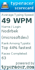 Scorecard for user microsoftdev
