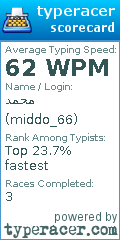 Scorecard for user middo_66