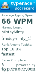 Scorecard for user middyminty_1