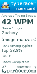 Scorecard for user midgetmanzack
