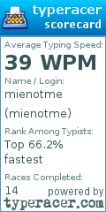 Scorecard for user mienotme