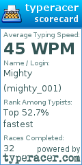 Scorecard for user mighty_001