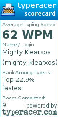 Scorecard for user mighty_klearxos