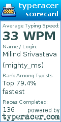 Scorecard for user mighty_ms