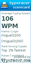 Scorecard for user miguel3200