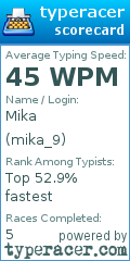 Scorecard for user mika_9