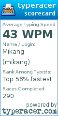 Scorecard for user mikang