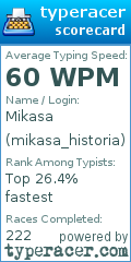 Scorecard for user mikasa_historia