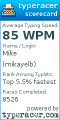 Scorecard for user mikayelb