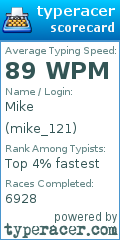 Scorecard for user mike_121