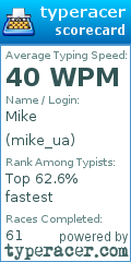 Scorecard for user mike_ua