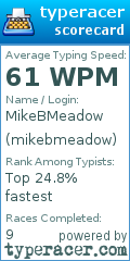 Scorecard for user mikebmeadow