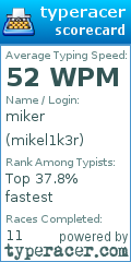 Scorecard for user mikel1k3r